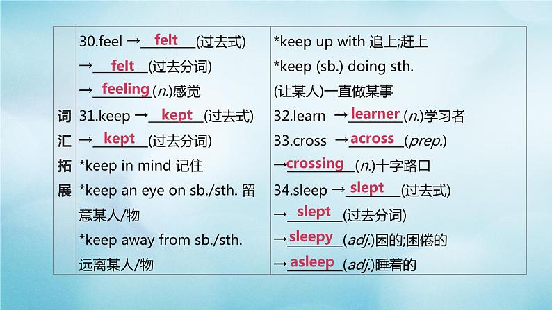 （杭州专版）2020中考英语复习方案第一篇教材考点梳理第03课时Units1_6（七下）课件人教新目标版第7页