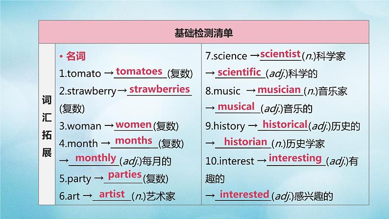 （杭州专版）2020中考英语复习方案第一篇教材考点梳理第02课时Units5_9（七上）课件人教新目标版第2页