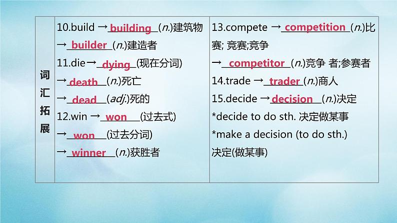 （杭州专版）2020中考英语复习方案第一篇教材考点梳理第05课时Units1_3（八上）课件人教新目标版第4页