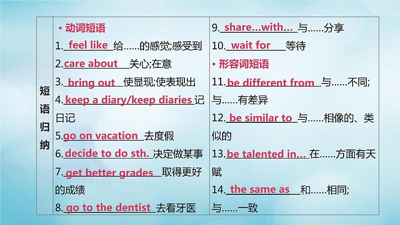 （杭州专版）2020中考英语复习方案第一篇教材考点梳理第05课时Units1_3（八上）课件人教新目标版第6页