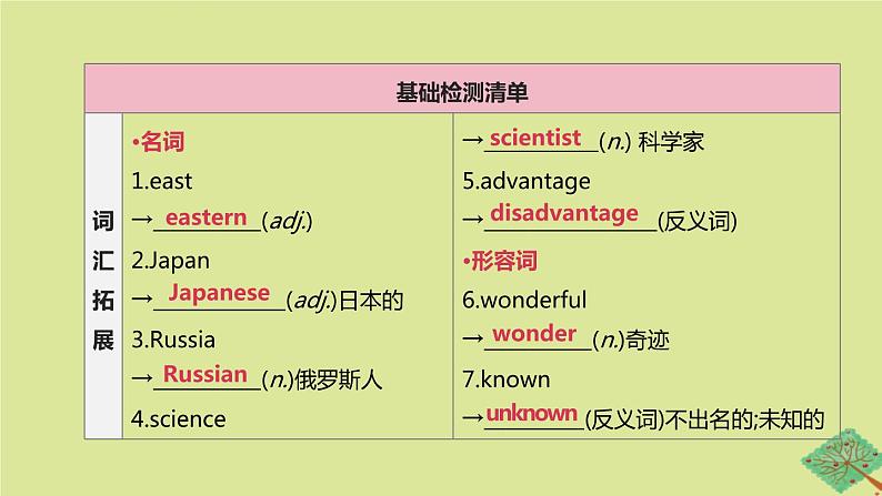 安徽专版2020中考英语复习方案第一篇教材考点梳理第25课时Units1_4九下课件牛津译林版第2页