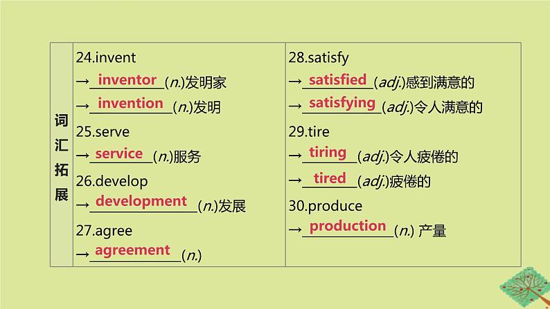 安徽专版2020中考英语复习方案第一篇教材考点梳理第25课时Units1_4九下课件牛津译林版第5页