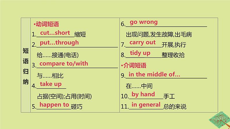 安徽专版2020中考英语复习方案第一篇教材考点梳理第25课时Units1_4九下课件牛津译林版第6页