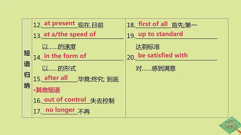 安徽专版2020中考英语复习方案第一篇教材考点梳理第25课时Units1_4九下课件牛津译林版第7页