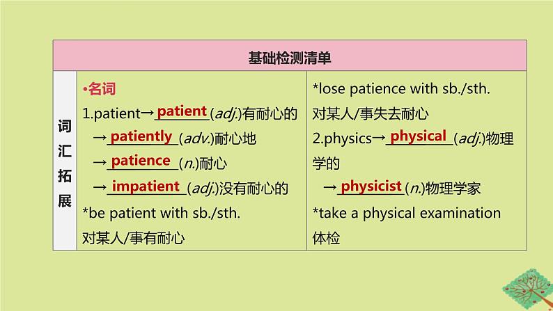 安徽专版2020中考英语复习方案第一篇教材考点梳理第15课时Units1_2九全课件人教新目标版02