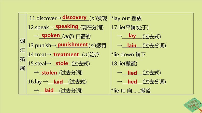 安徽专版2020中考英语复习方案第一篇教材考点梳理第15课时Units1_2九全课件人教新目标版04