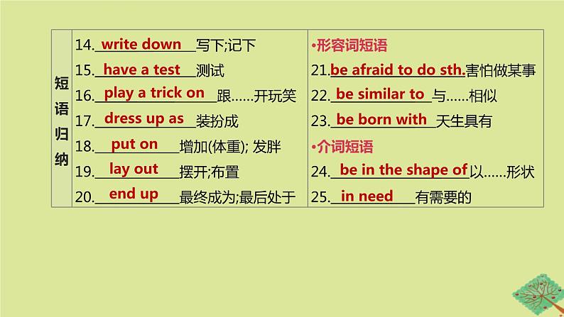 安徽专版2020中考英语复习方案第一篇教材考点梳理第15课时Units1_2九全课件人教新目标版06