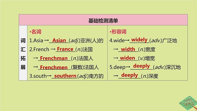 安徽专版2020中考英语复习方案第一篇教材考点梳理第13课时Units7_8八下课件人教新目标版第2页