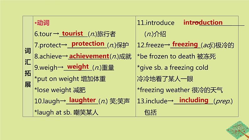 安徽专版2020中考英语复习方案第一篇教材考点梳理第13课时Units7_8八下课件人教新目标版第3页