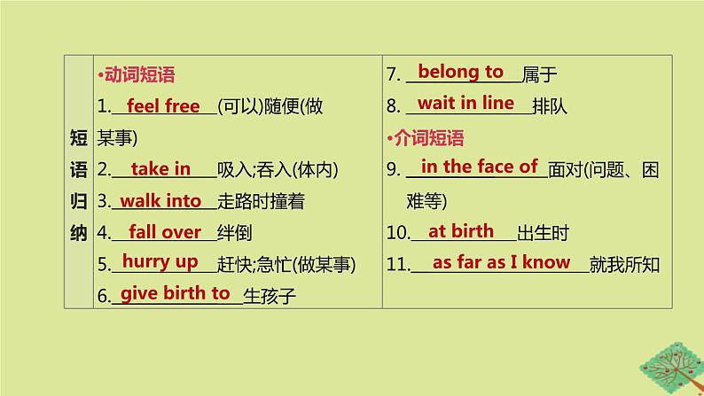 安徽专版2020中考英语复习方案第一篇教材考点梳理第13课时Units7_8八下课件人教新目标版第4页