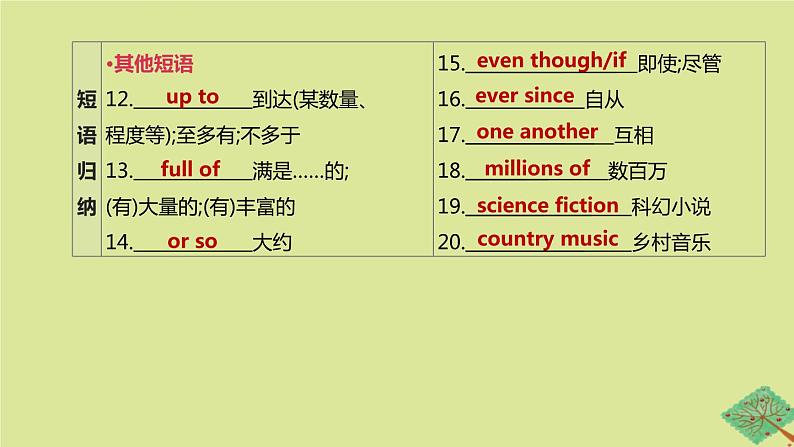 安徽专版2020中考英语复习方案第一篇教材考点梳理第13课时Units7_8八下课件人教新目标版第5页