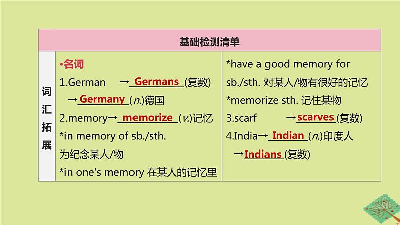 安徽专版2020中考英语复习方案第一篇教材考点梳理第14课时Units9_10八下课件人教新目标版02