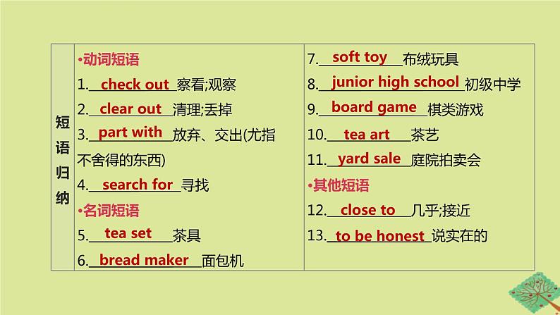 安徽专版2020中考英语复习方案第一篇教材考点梳理第14课时Units9_10八下课件人教新目标版05