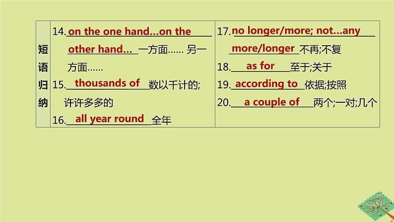 安徽专版2020中考英语复习方案第一篇教材考点梳理第14课时Units9_10八下课件人教新目标版06