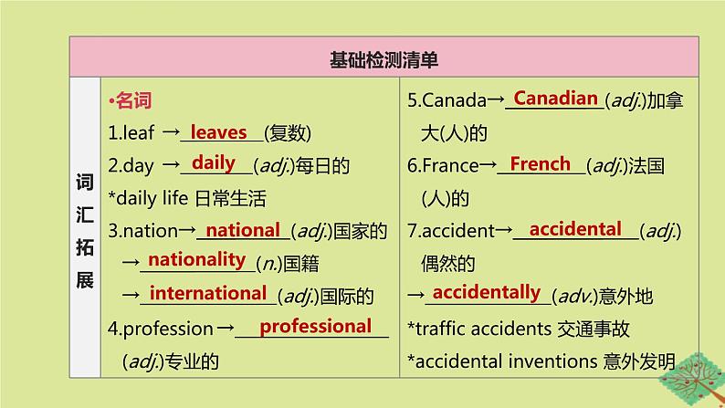 安徽专版2020中考英语复习方案第一篇教材考点梳理第17课时Units5_6九全课件人教新目标版02