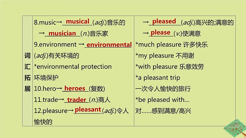 安徽专版2020中考英语复习方案第一篇教材考点梳理第17课时Units5_6九全课件人教新目标版03