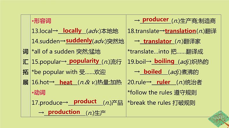 安徽专版2020中考英语复习方案第一篇教材考点梳理第17课时Units5_6九全课件人教新目标版04