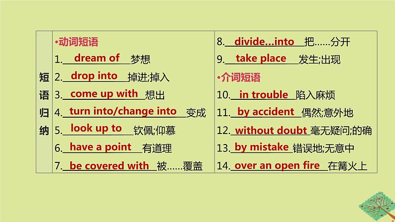 安徽专版2020中考英语复习方案第一篇教材考点梳理第17课时Units5_6九全课件人教新目标版05