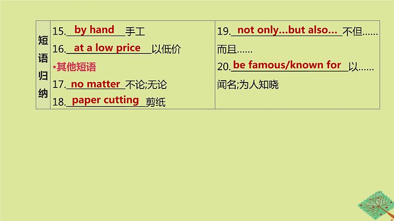 安徽专版2020中考英语复习方案第一篇教材考点梳理第17课时Units5_6九全课件人教新目标版06