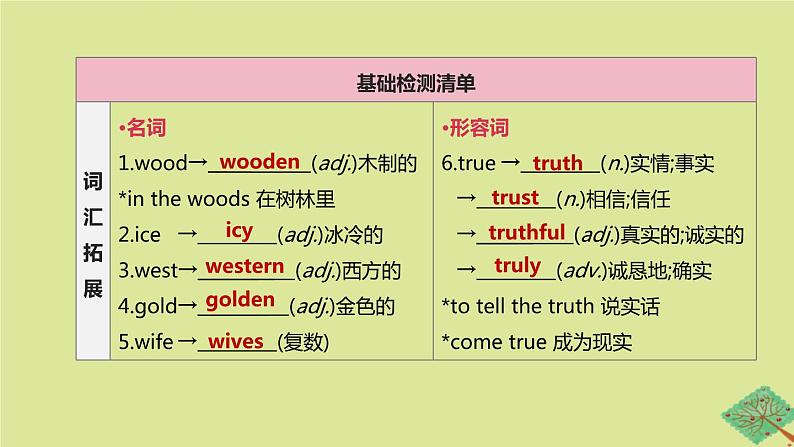 安徽专版2020中考英语复习方案第一篇教材考点梳理第12课时Units5_6八下课件人教新目标版02