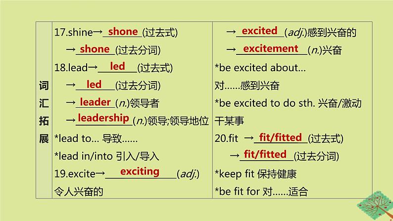 安徽专版2020中考英语复习方案第一篇教材考点梳理第12课时Units5_6八下课件人教新目标版04