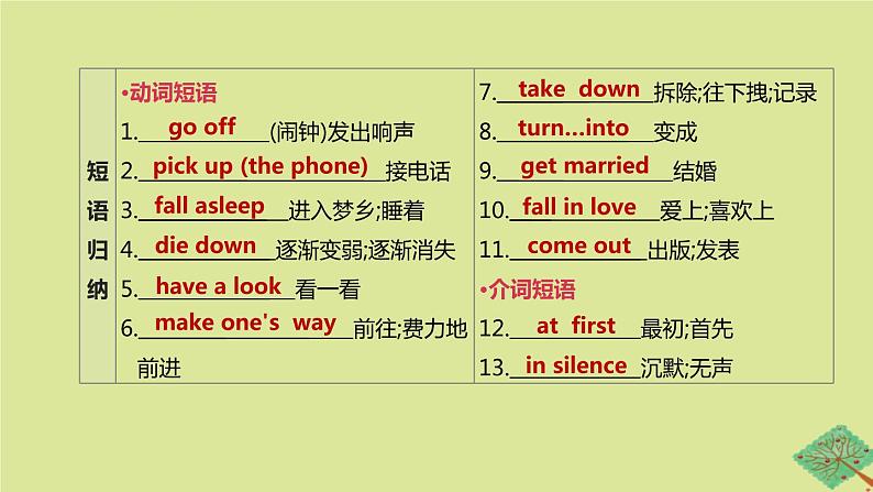 安徽专版2020中考英语复习方案第一篇教材考点梳理第12课时Units5_6八下课件人教新目标版05