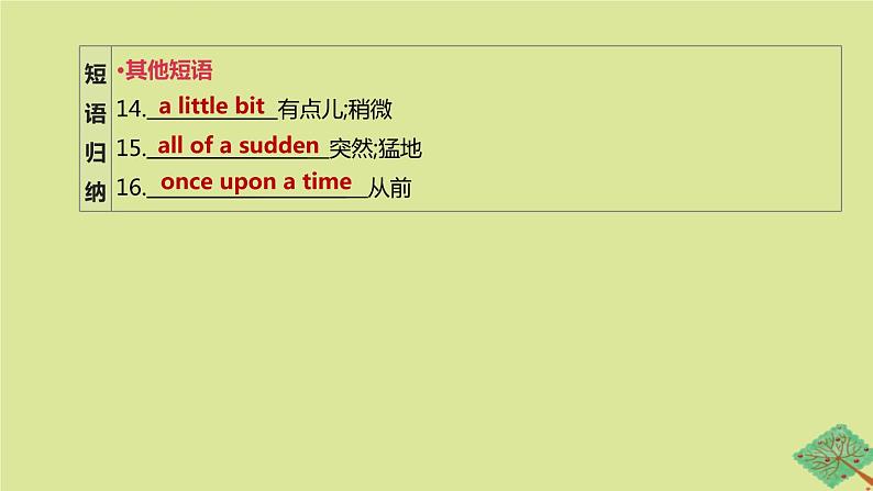 安徽专版2020中考英语复习方案第一篇教材考点梳理第12课时Units5_6八下课件人教新目标版06