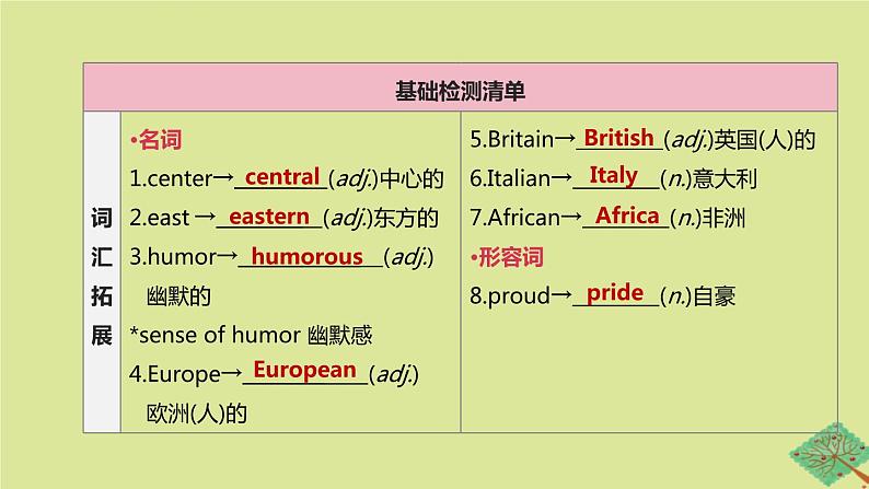 安徽专版2020中考英语复习方案第一篇教材考点梳理第16课时Units3_4九全课件人教新目标版02