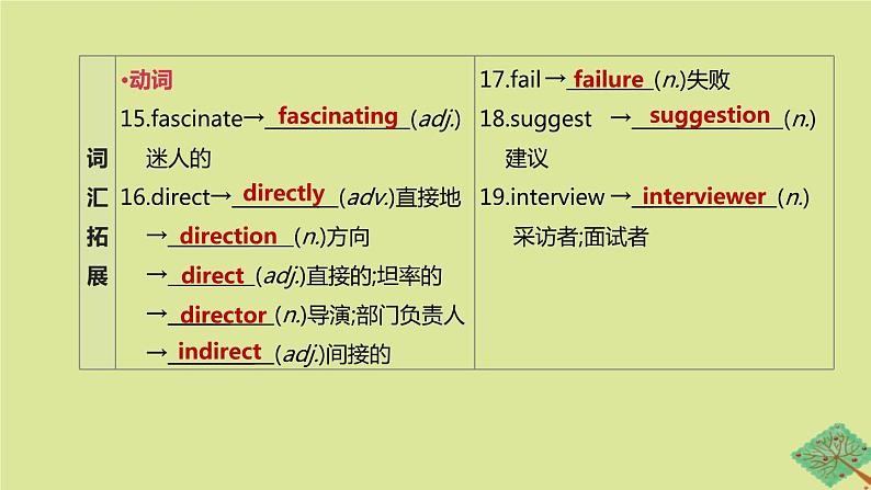 安徽专版2020中考英语复习方案第一篇教材考点梳理第16课时Units3_4九全课件人教新目标版04