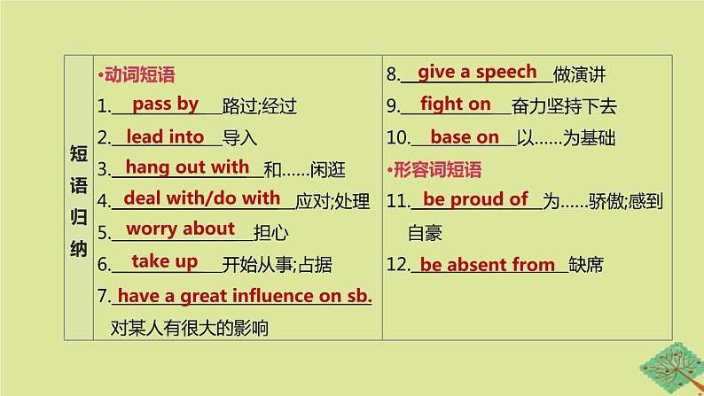 安徽专版2020中考英语复习方案第一篇教材考点梳理第16课时Units3_4九全课件人教新目标版05