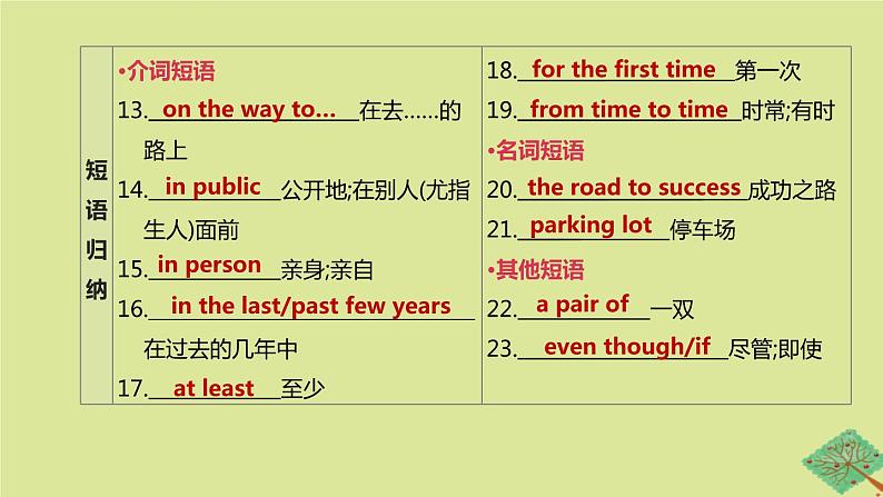 安徽专版2020中考英语复习方案第一篇教材考点梳理第16课时Units3_4九全课件人教新目标版06