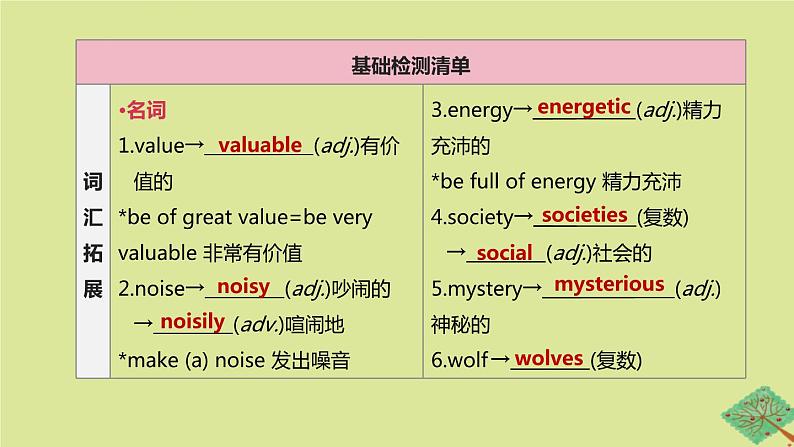 安徽专版2020中考英语复习方案第一篇教材考点梳理第18课时Units7_8九全课件人教新目标版02