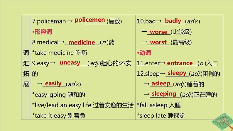 安徽专版2020中考英语复习方案第一篇教材考点梳理第18课时Units7_8九全课件人教新目标版03