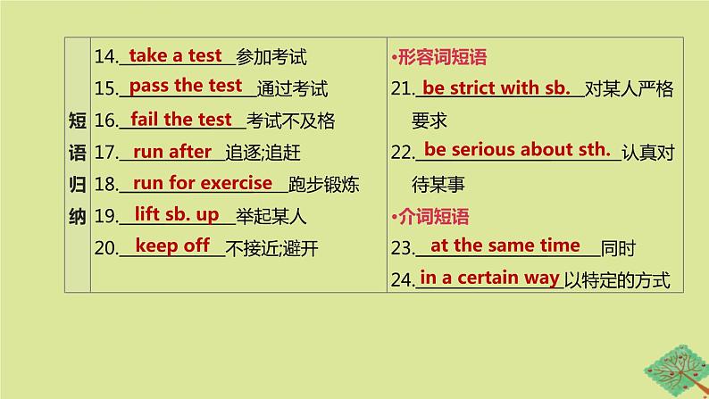 安徽专版2020中考英语复习方案第一篇教材考点梳理第18课时Units7_8九全课件人教新目标版07