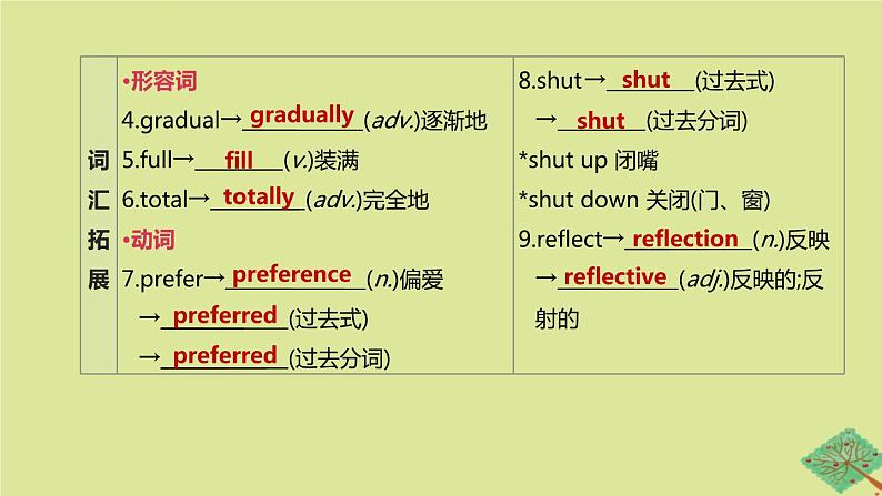 安徽专版2020中考英语复习方案第一篇教材考点梳理第19课时Units9_10九全课件人教新目标版03