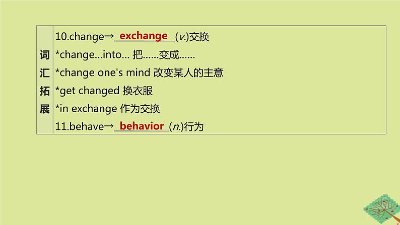 安徽专版2020中考英语复习方案第一篇教材考点梳理第19课时Units9_10九全课件人教新目标版04