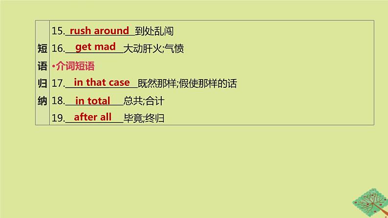 安徽专版2020中考英语复习方案第一篇教材考点梳理第19课时Units9_10九全课件人教新目标版06