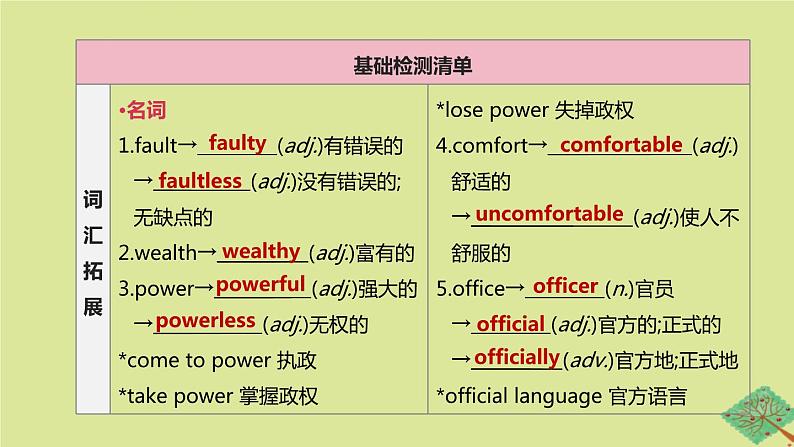 安徽专版2020中考英语复习方案第一篇教材考点梳理第20课时Units11_12九全课件人教新目标版02