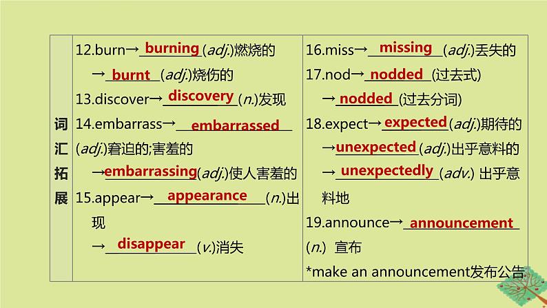 安徽专版2020中考英语复习方案第一篇教材考点梳理第20课时Units11_12九全课件人教新目标版04