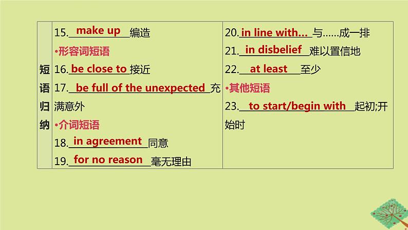 安徽专版2020中考英语复习方案第一篇教材考点梳理第20课时Units11_12九全课件人教新目标版06