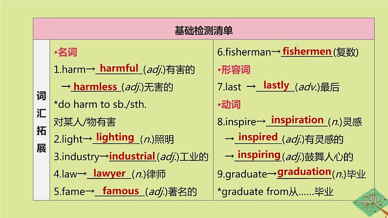 安徽专版2020中考英语复习方案第一篇教材考点梳理第21课时Units13_14九全课件人教新目标版02