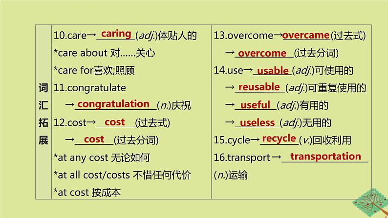 安徽专版2020中考英语复习方案第一篇教材考点梳理第21课时Units13_14九全课件人教新目标版03