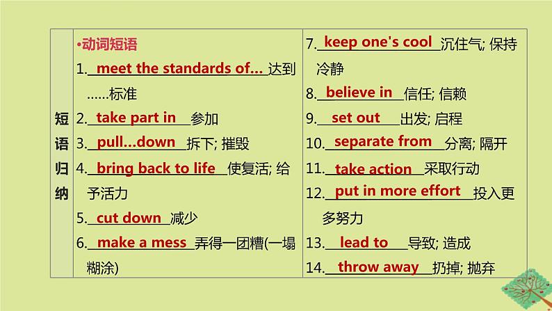 安徽专版2020中考英语复习方案第一篇教材考点梳理第21课时Units13_14九全课件人教新目标版04