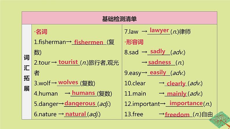 安徽专版2020中考英语复习方案第一篇教材考点梳理第07课时Units5_6八上课件牛津译林版02