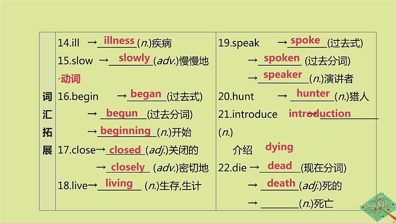 安徽专版2020中考英语复习方案第一篇教材考点梳理第07课时Units5_6八上课件牛津译林版03