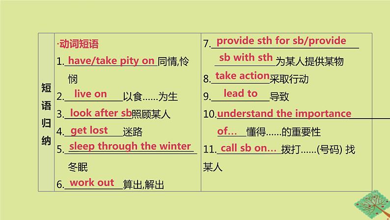 安徽专版2020中考英语复习方案第一篇教材考点梳理第07课时Units5_6八上课件牛津译林版05