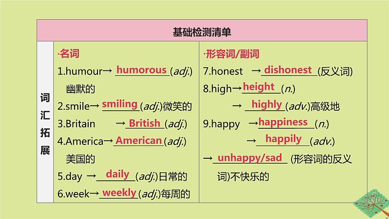 安徽专版2020中考英语复习方案第一篇教材考点梳理第05课时Units1_2八上课件牛津译林版02