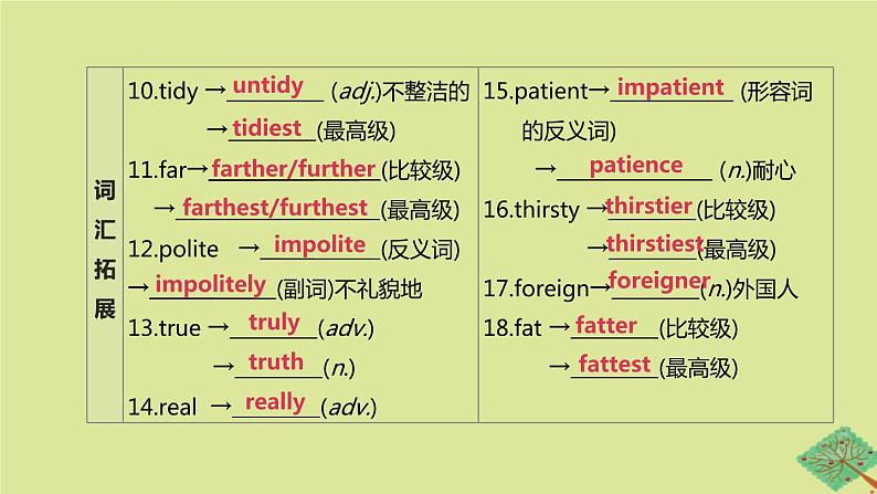 安徽专版2020中考英语复习方案第一篇教材考点梳理第05课时Units1_2八上课件牛津译林版03