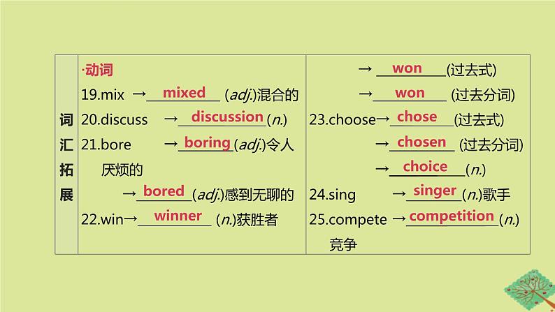 安徽专版2020中考英语复习方案第一篇教材考点梳理第05课时Units1_2八上课件牛津译林版04