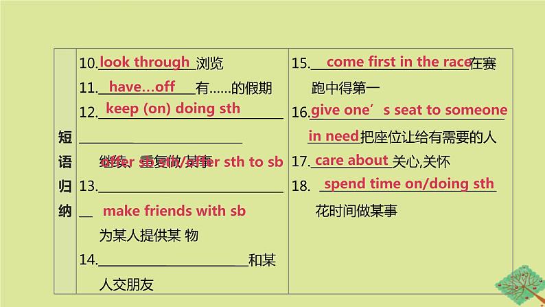 安徽专版2020中考英语复习方案第一篇教材考点梳理第05课时Units1_2八上课件牛津译林版06